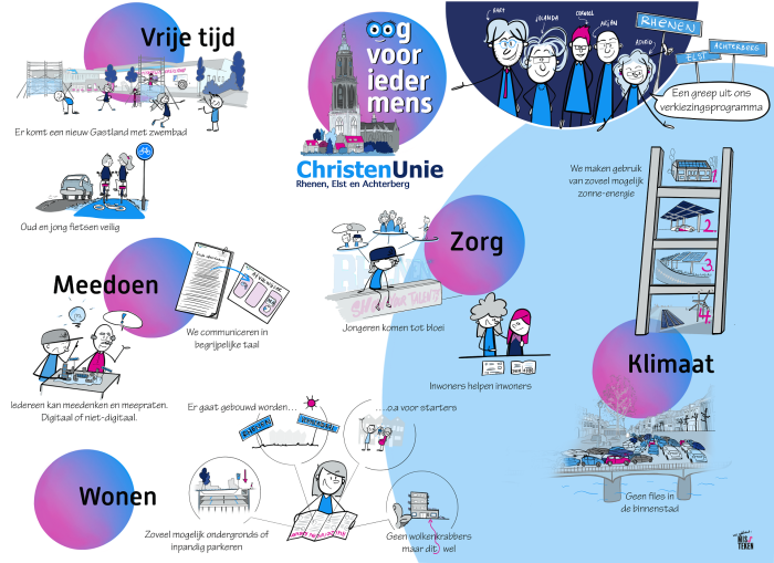 Verkiezingsprogramma_ChristenUnie_Rhenen_2022
